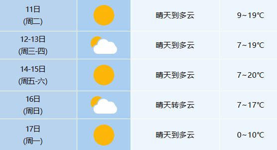0℃<strong></p>
<p>合约币行情</strong>！较强冷空气即将抵达合肥