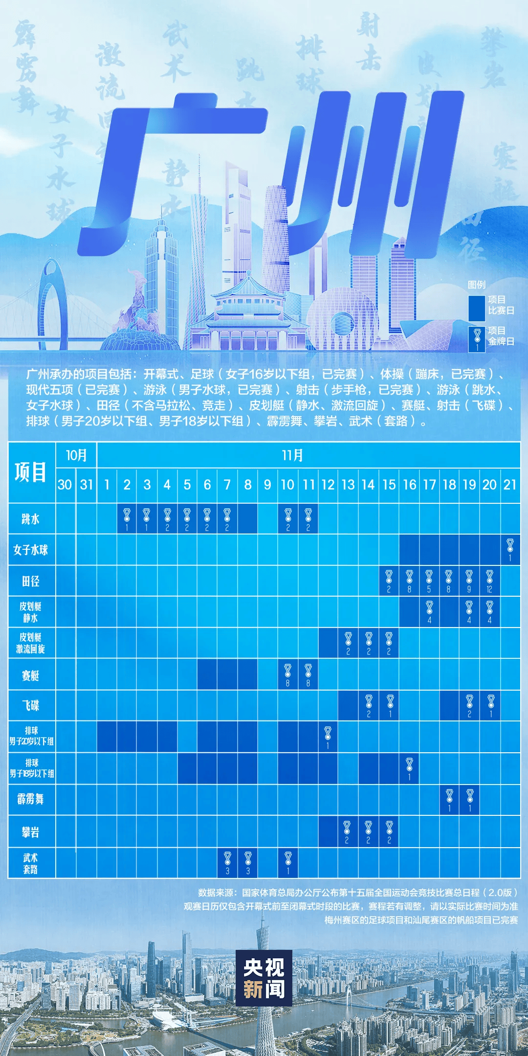 全运会男子三人篮球赛<strong></p>
<p>长江期币网</strong>，陈国豪、周泽源代表广东队出战，战胜江苏队取得开门红！