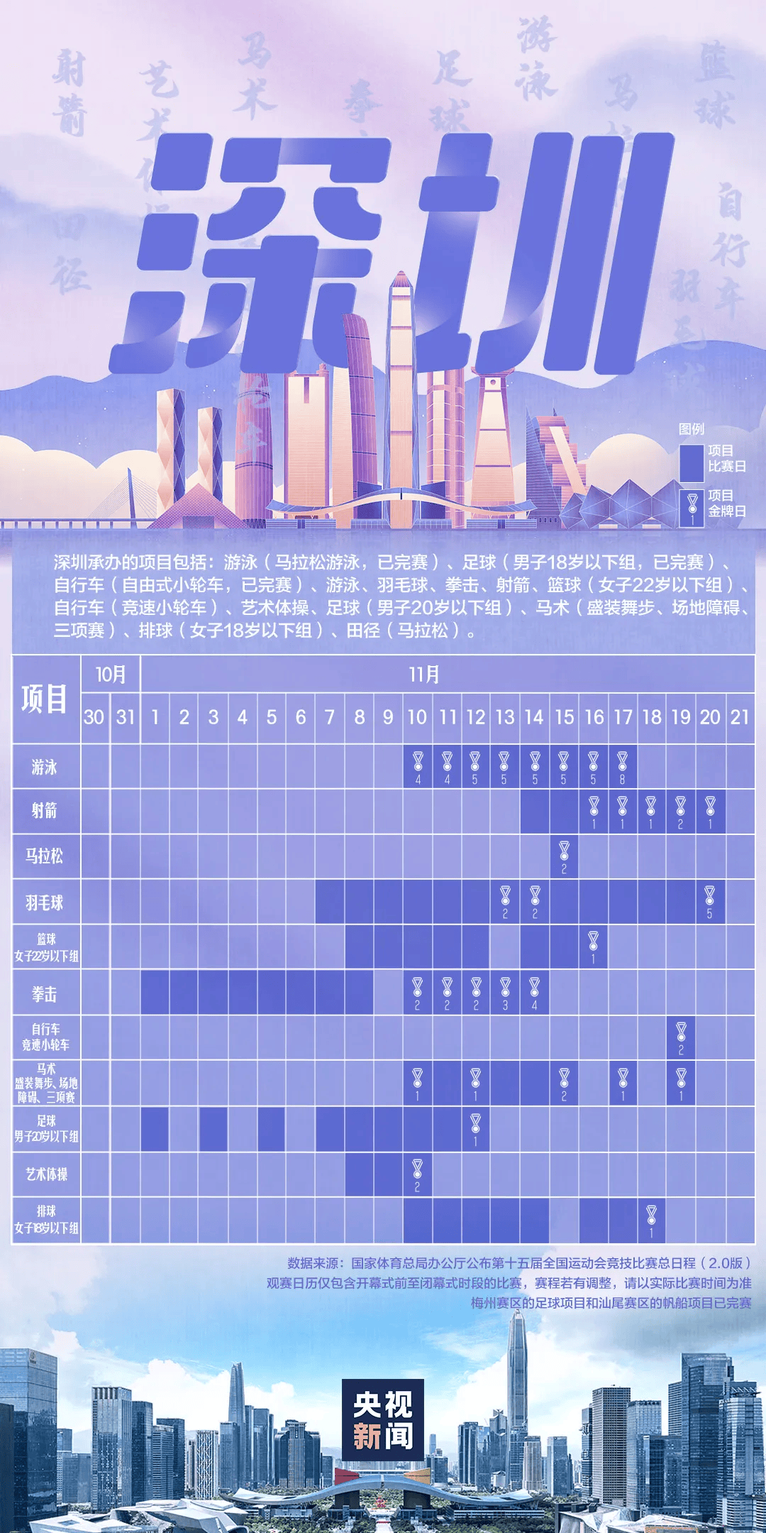 全运会男子三人篮球赛<strong></p>
<p>长江期币网</strong>，陈国豪、周泽源代表广东队出战，战胜江苏队取得开门红！