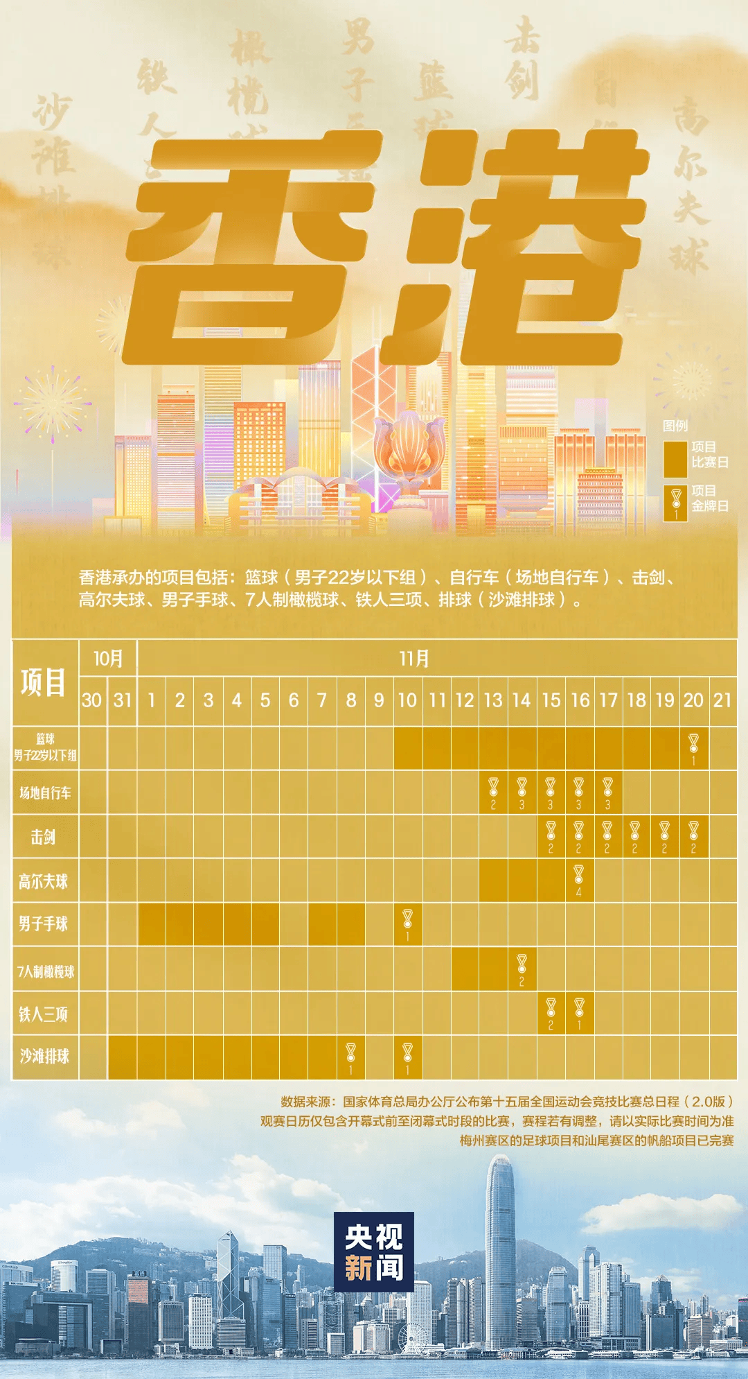 全运会男子三人篮球赛<strong></p>
<p>长江期币网</strong>，陈国豪、周泽源代表广东队出战，战胜江苏队取得开门红！