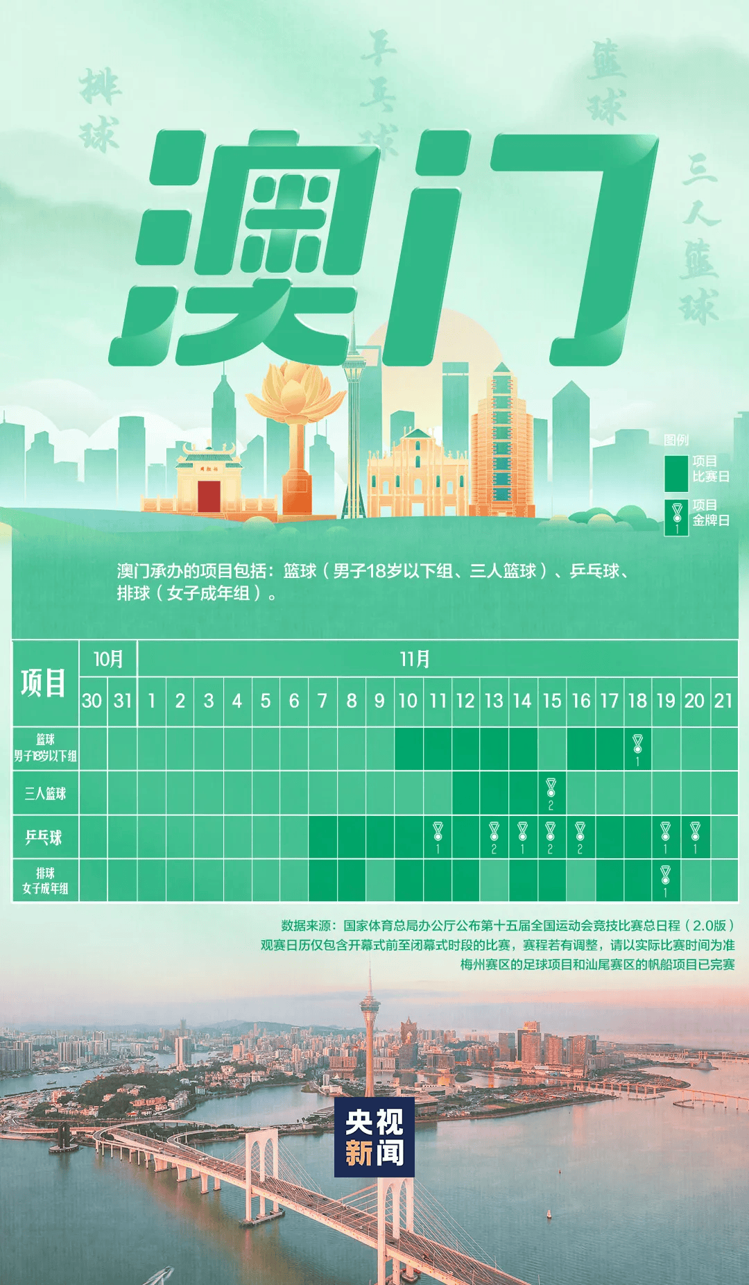 全运会男子三人篮球赛<strong></p>
<p>长江期币网</strong>，陈国豪、周泽源代表广东队出战，战胜江苏队取得开门红！