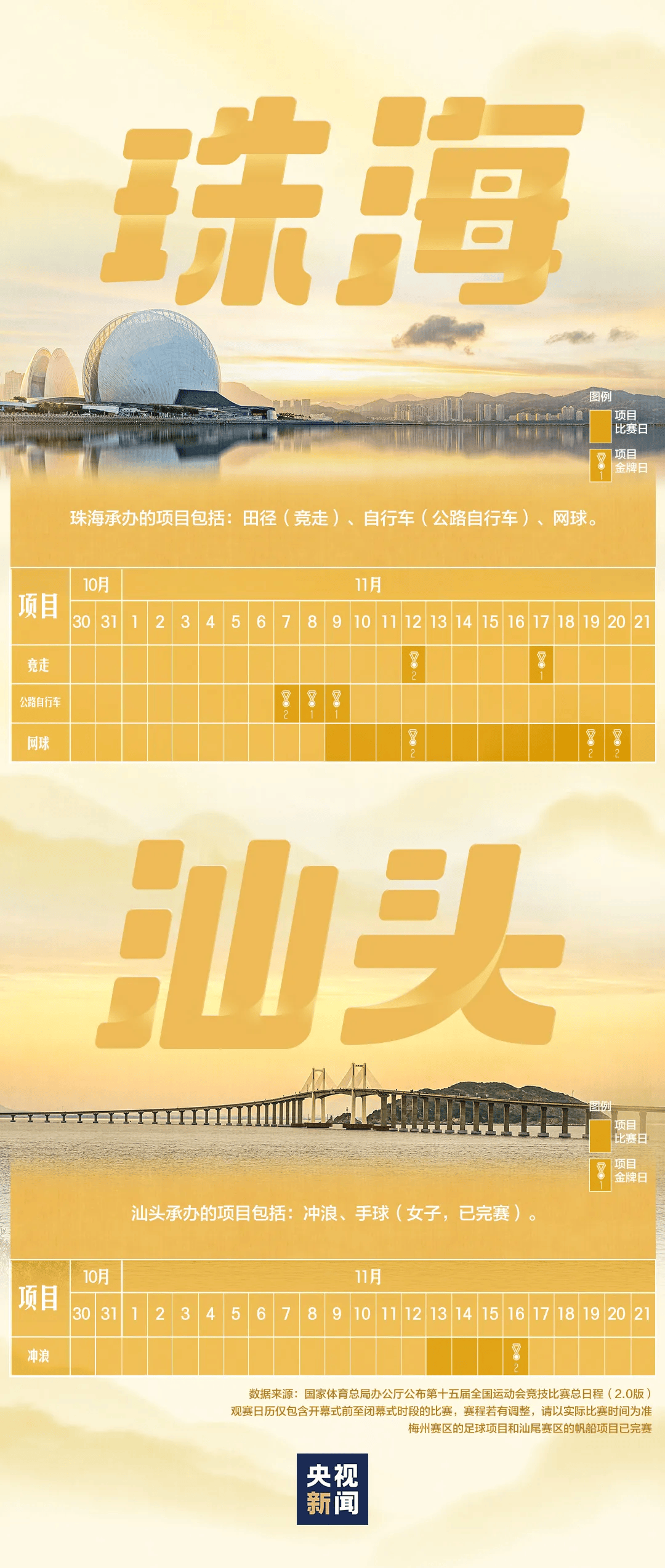 全运会男子三人篮球赛<strong></p>
<p>长江期币网</strong>，陈国豪、周泽源代表广东队出战，战胜江苏队取得开门红！