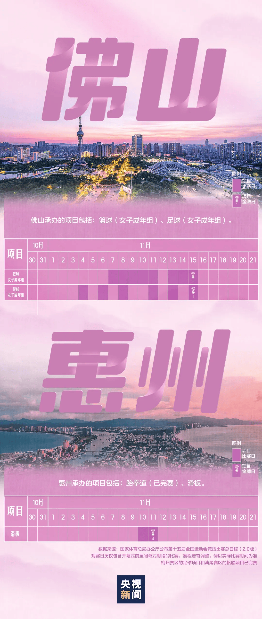 全运会男子三人篮球赛<strong></p>
<p>长江期币网</strong>，陈国豪、周泽源代表广东队出战，战胜江苏队取得开门红！