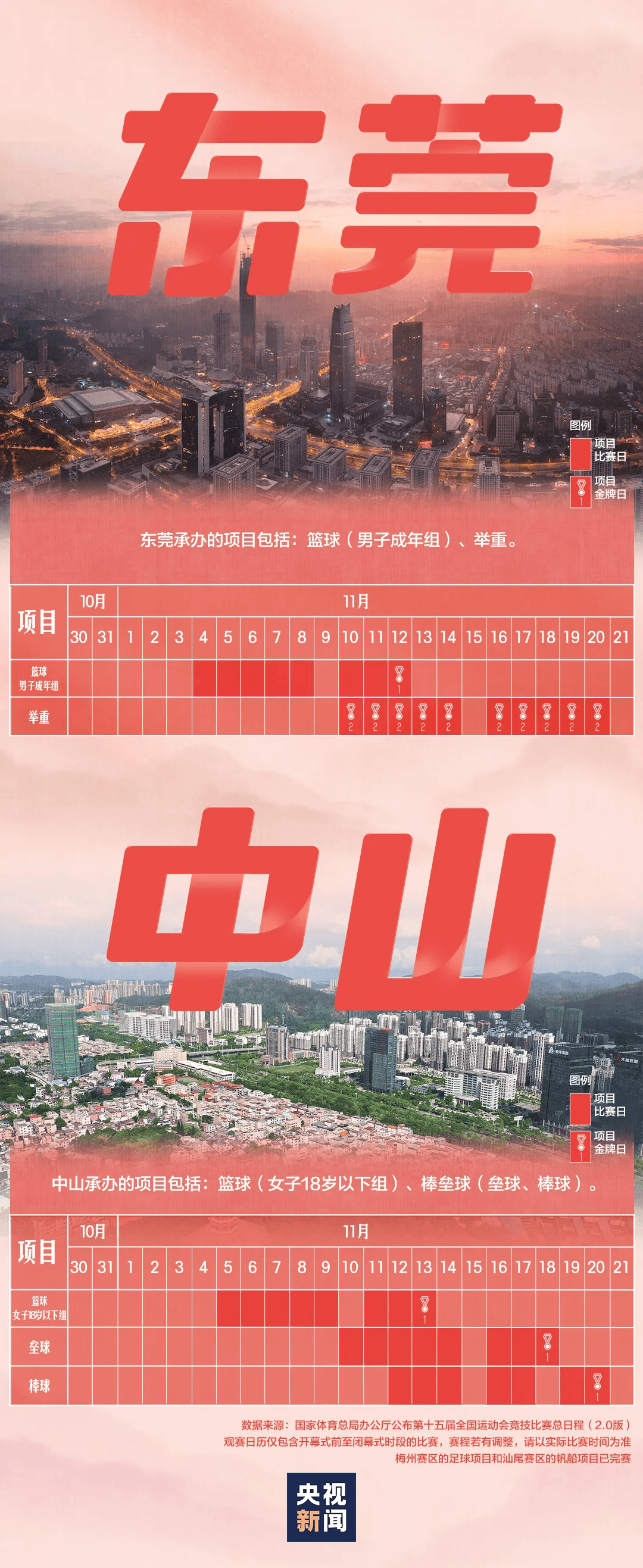 全运会男子三人篮球赛<strong></p>
<p>长江期币网</strong>，陈国豪、周泽源代表广东队出战，战胜江苏队取得开门红！