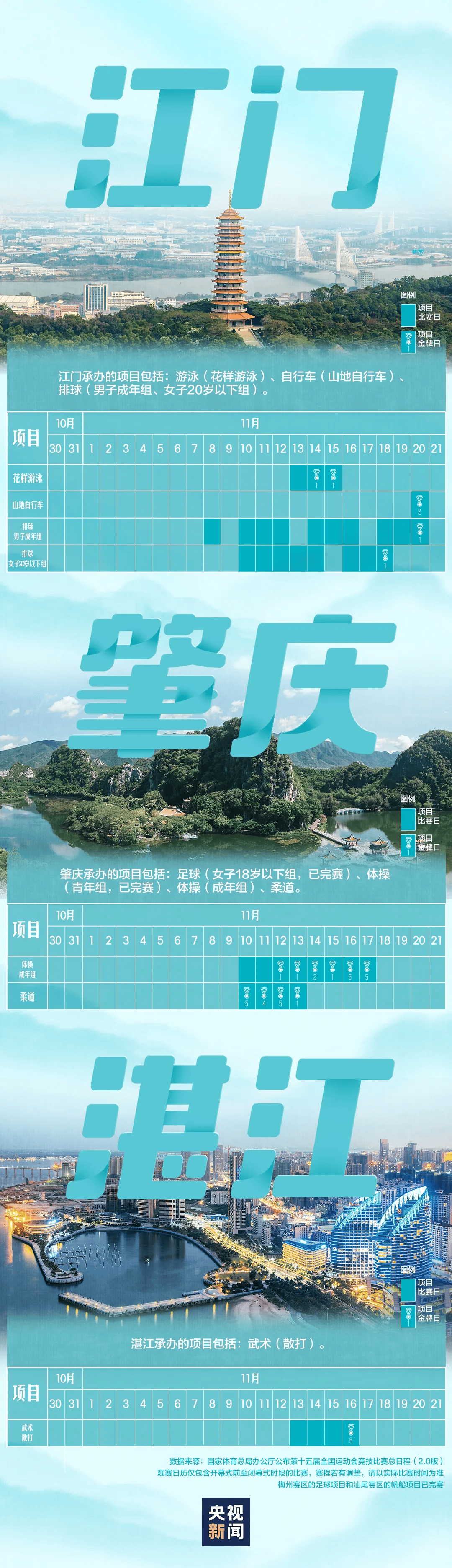 全运会男子三人篮球赛<strong></p>
<p>长江期币网</strong>，陈国豪、周泽源代表广东队出战，战胜江苏队取得开门红！