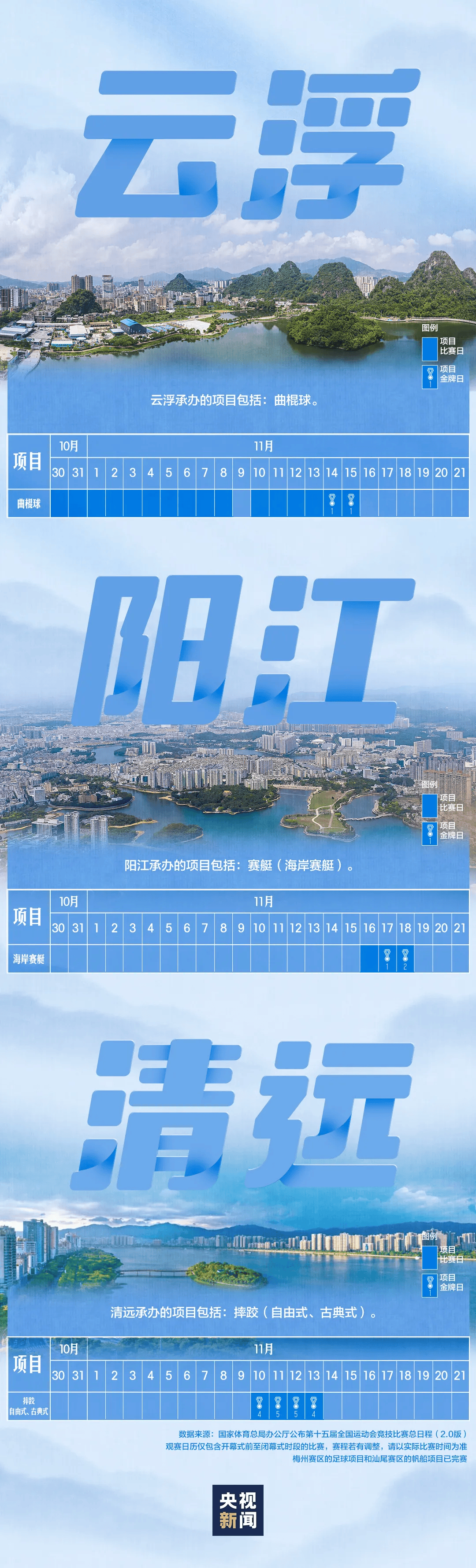 全运会男子三人篮球赛<strong></p>
<p>长江期币网</strong>，陈国豪、周泽源代表广东队出战，战胜江苏队取得开门红！