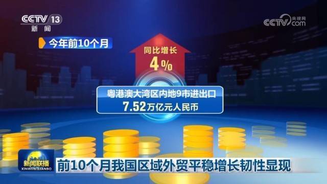 前10个月<strong></p>
<p>长江期币网</strong>我国区域外贸平稳增长韧性显现