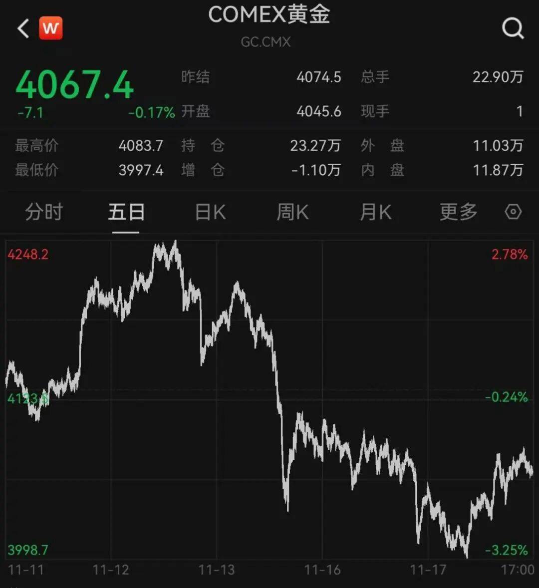 突发<strong></p>
<p>华夏评级币</strong>,大跌!