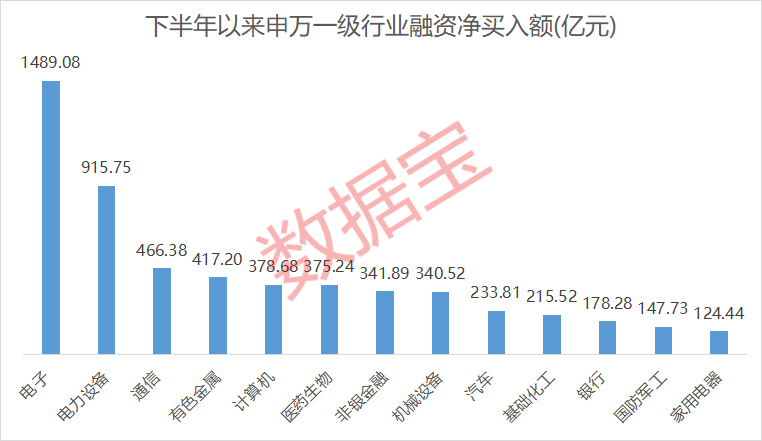 突发!300730<strong></p>
<p>华夏评级币</strong>,被证监会立案调查!5股下半年以来获融资客爆买