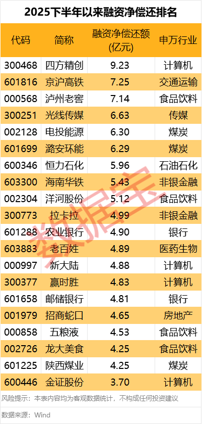 突发!300730<strong></p>
<p>华夏评级币</strong>,被证监会立案调查!5股下半年以来获融资客爆买