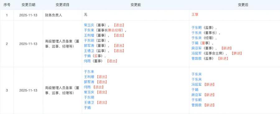 胖东来最新调整！于东来不再兼任总经理<strong></p>
<p>知乎币圈</strong>，公司多位高管变更