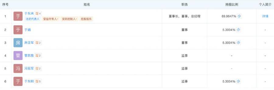 胖东来最新调整！于东来不再兼任总经理<strong></p>
<p>知乎币圈</strong>，公司多位高管变更
