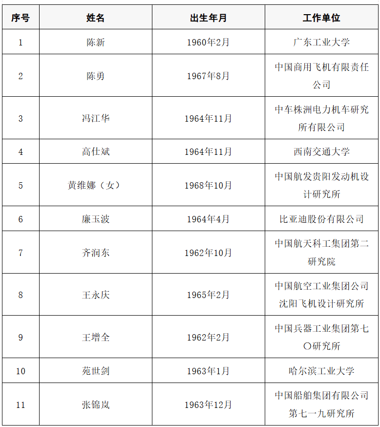 2025年两院院士增选结果公布<strong></p>
<p>知乎币圈</strong>！快来看看上海有哪些科学家、科技专家当选→