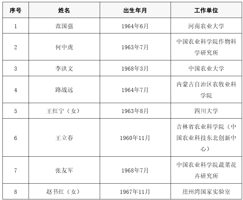 2025年两院院士增选结果公布<strong></p>
<p>知乎币圈</strong>！快来看看上海有哪些科学家、科技专家当选→