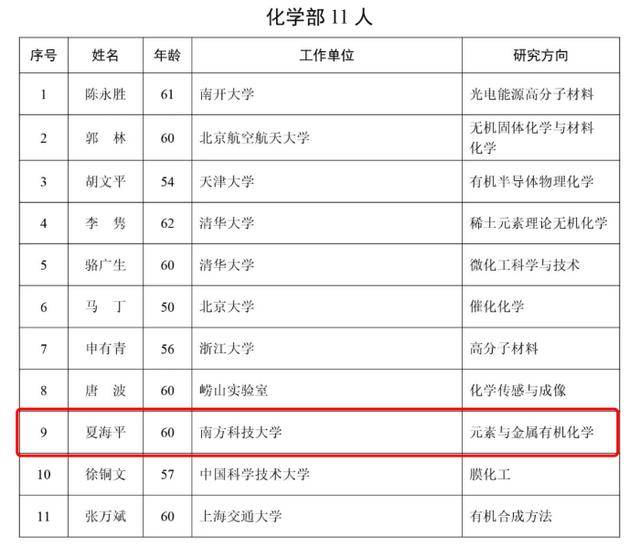 2025年两院院士增选结果揭晓<strong></p>
<p>知乎币圈</strong>！深圳新增三名院士