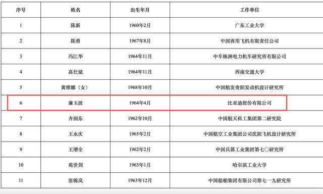2025年两院院士增选结果揭晓<strong></p>
<p>知乎币圈</strong>！深圳新增三名院士