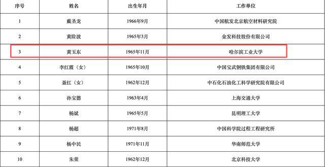2025年两院院士增选结果揭晓<strong></p>
<p>知乎币圈</strong>！深圳新增三名院士