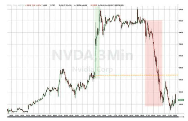 隔夜<strong></p>
<p>知乎币圈</strong>，美股为何巨震暴跌？高盛给出九大理由