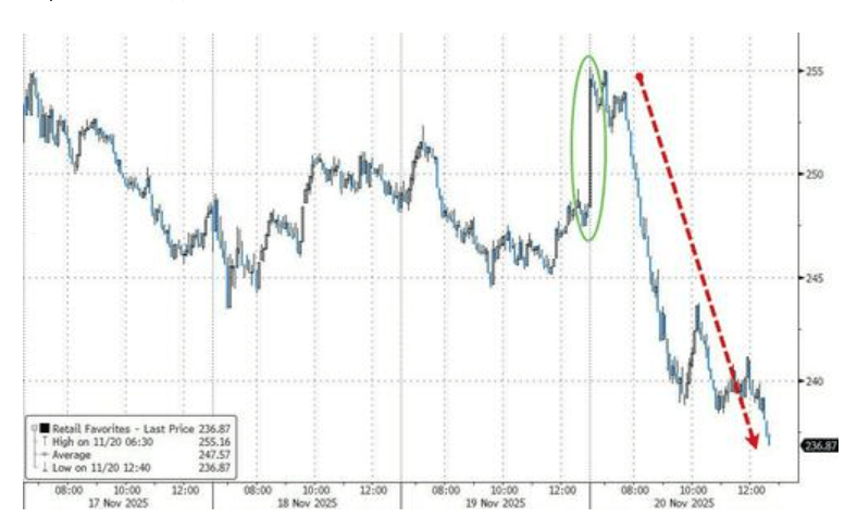隔夜<strong></p>
<p>知乎币圈</strong>，美股为何巨震暴跌？高盛给出九大理由