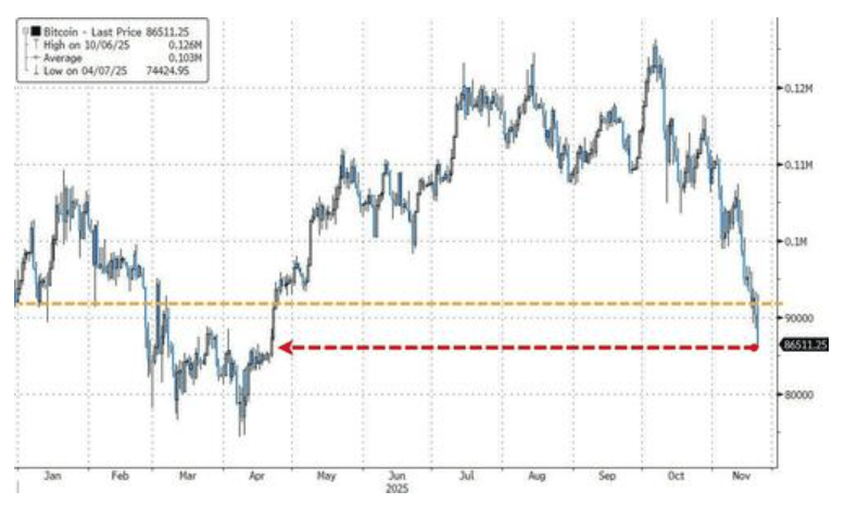 隔夜<strong></p>
<p>知乎币圈</strong>，美股为何巨震暴跌？高盛给出九大理由
