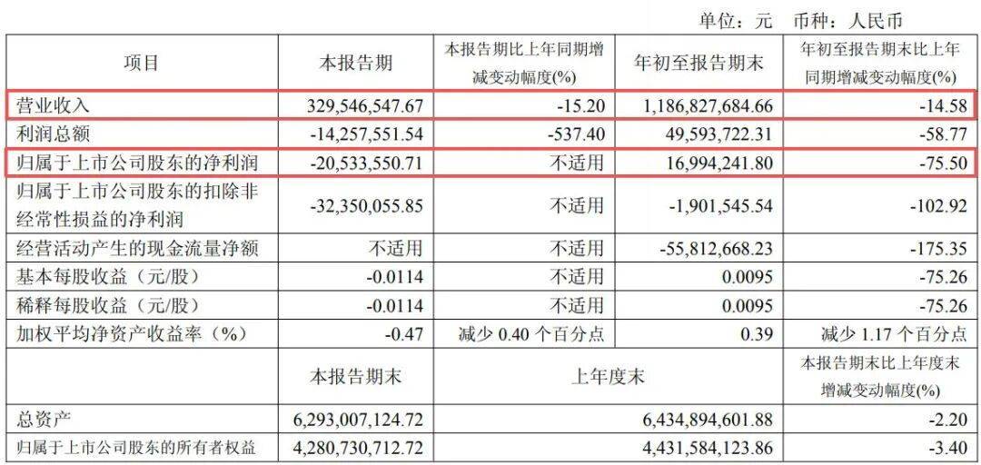 副总经理秦国芬被查<strong></p>
<p>知乎币圈</strong>，她去年年薪超百万元