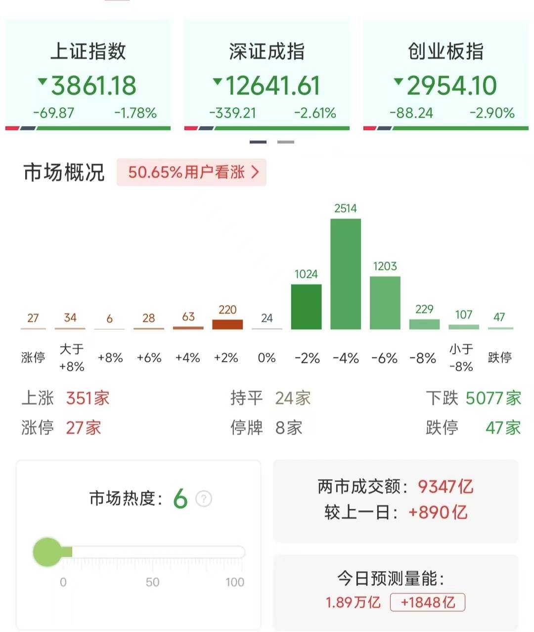 沪指重挫2.41%<strong></p>
<p>知乎币圈</strong>,近百股跌停,行情结束了吗?
