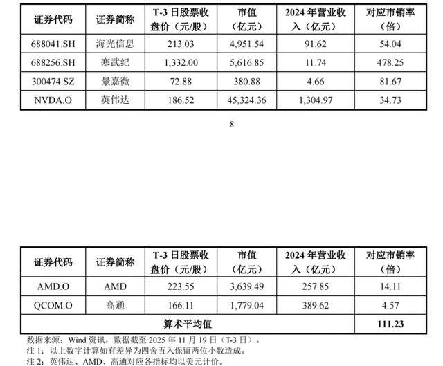 摩尔线程启动申购！中一签缴5.7万元<strong></p>
<p>抄币技巧</strong>，国产AI芯片仍需突围