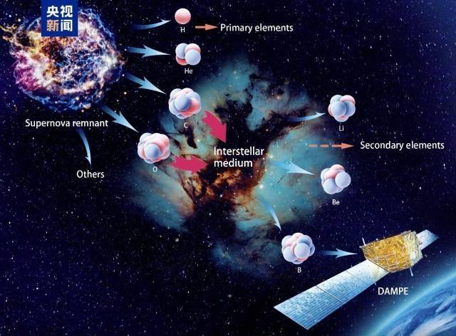 <strong></p>
<p>抄币技巧</strong>我国将开展太空探源科学卫星计划 探寻宇宙生命起源