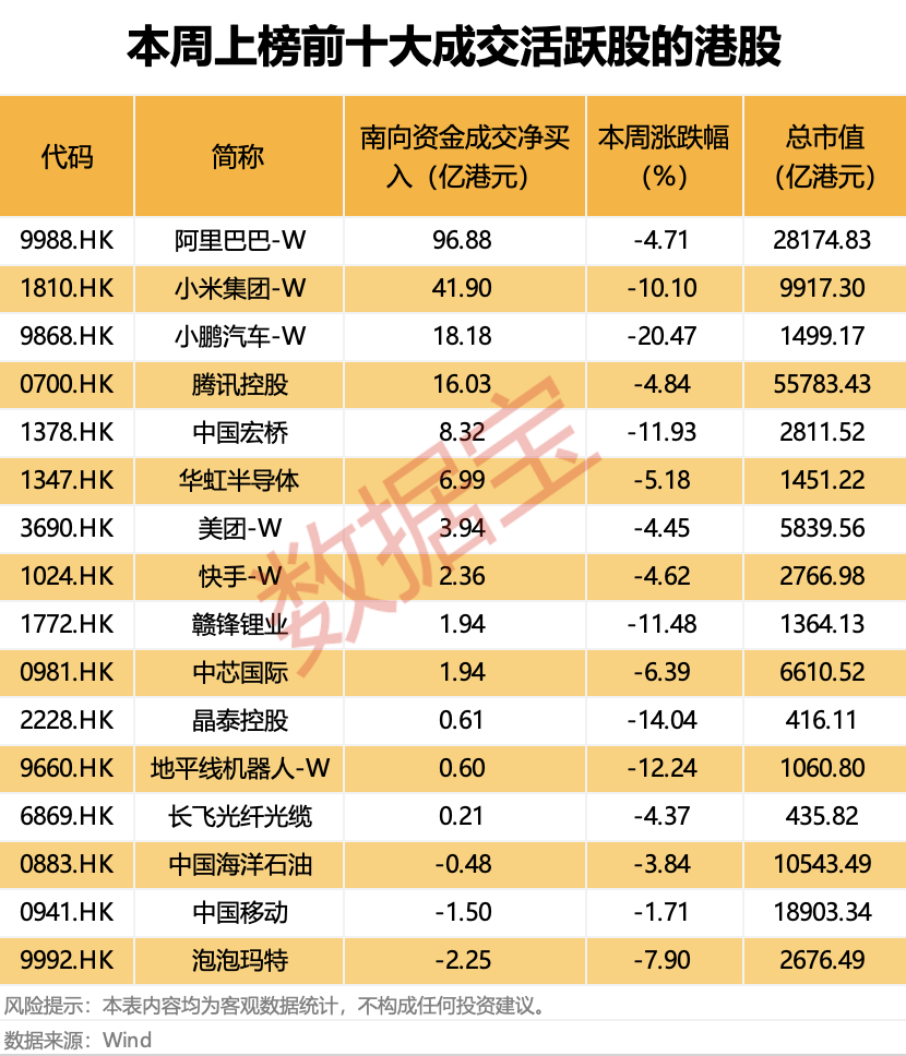 越跌越买！大资金净买入大增超50%<strong></p>
<p>抄币技巧</strong>，这类概念股获重点关注