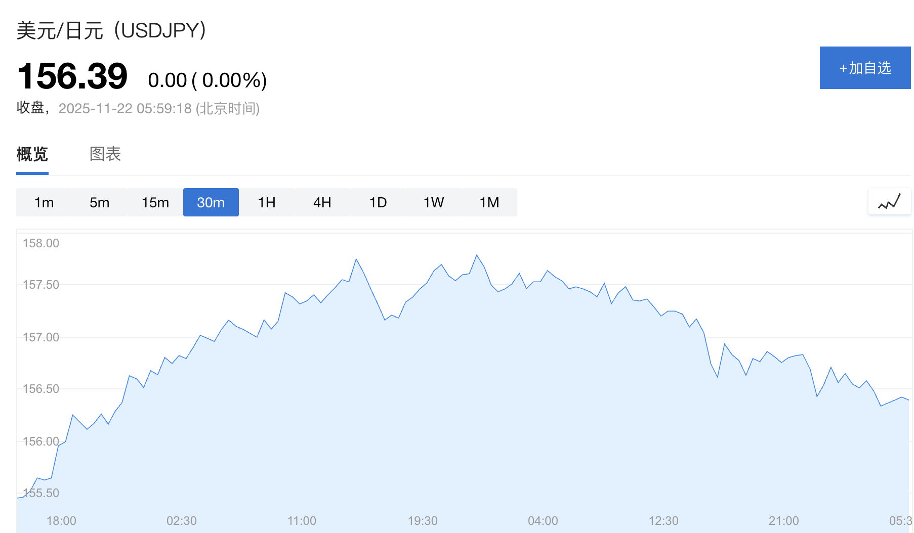 日本政府顾问:无需等到160关口<strong></p>
<p>共链币</strong>,高市政府将更积极干预日元