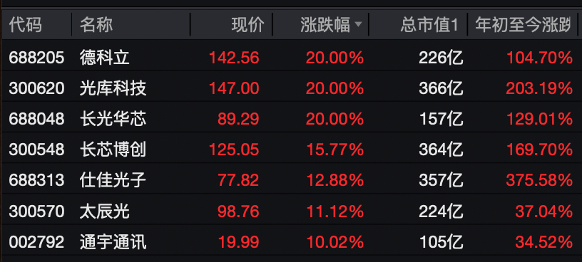 A股<strong></p>
<p>共链币</strong>，大反攻！