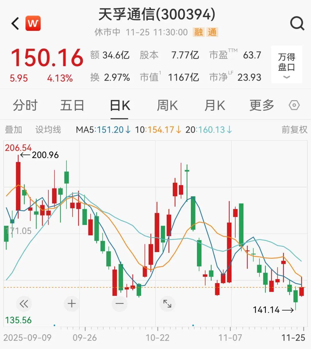 A股<strong></p>
<p>共链币</strong>，大反攻！