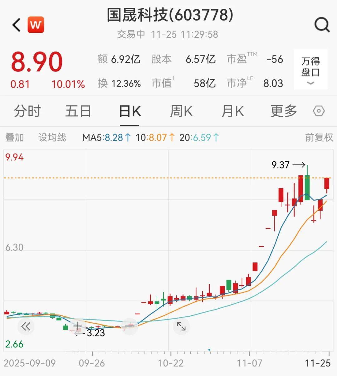 A股<strong></p>
<p>共链币</strong>，大反攻！