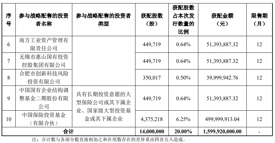 今晚很多股民都在晒截图：“很遗憾<strong></p>
<p>网络币交易</strong>，你没中签”