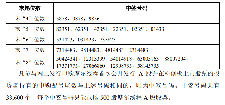 今晚很多股民都在晒截图：“很遗憾<strong></p>
<p>网络币交易</strong>，你没中签”