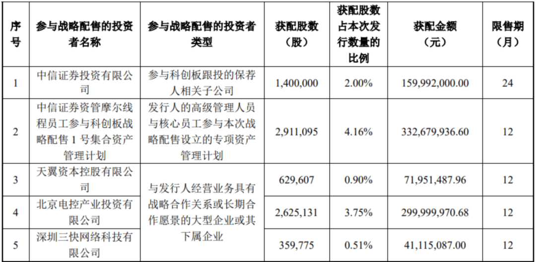 “中国版英伟达”<strong></p>
<p>网络币交易</strong>，中签号公布！