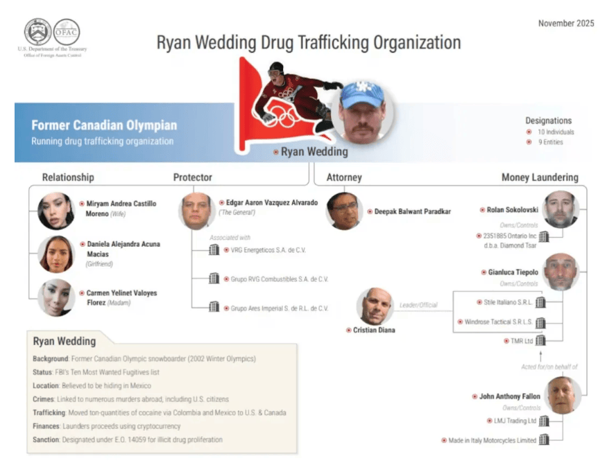 悬赏1500万美金!前奥运选手涉多起案件<strong></p>
<p>网络币交易</strong>,被列入十大通缉犯