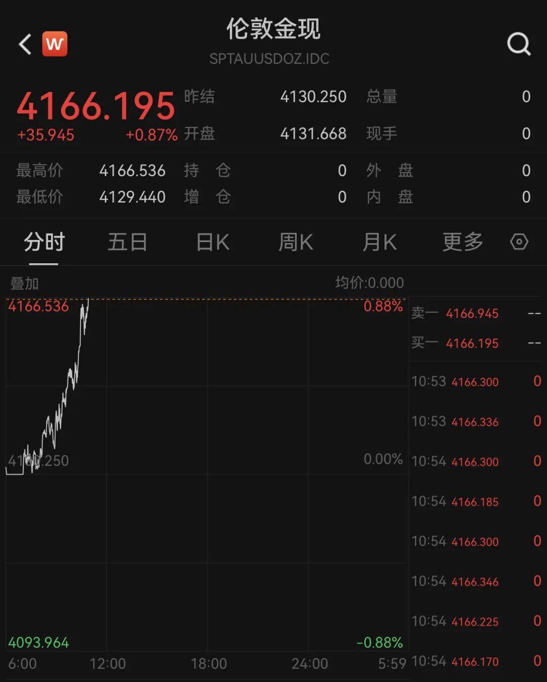 俄乌局势突变<strong></p>
<p>网络币交易</strong>!乌方否认!黄金拉升!