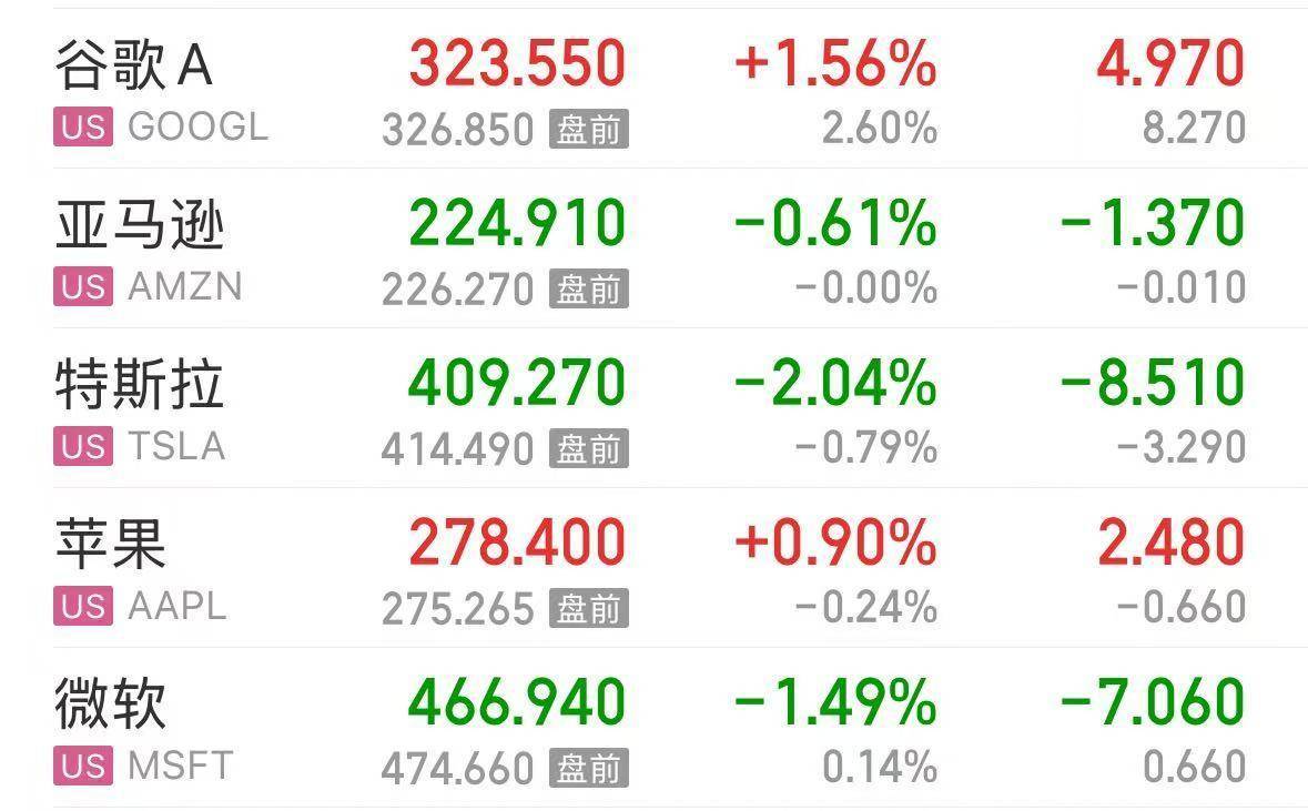 英伟达大跌<strong></p>
<p>网络币交易</strong>,市值蒸发超2万亿元!发生了什么?布油、美油跌超2%
