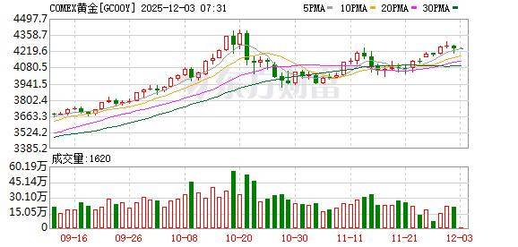投资圈“炸锅” 知名经济学家洪灏：已在4500美元高位清仓黄金 泡沫必破<strong></p>
<p>金元币</strong>！