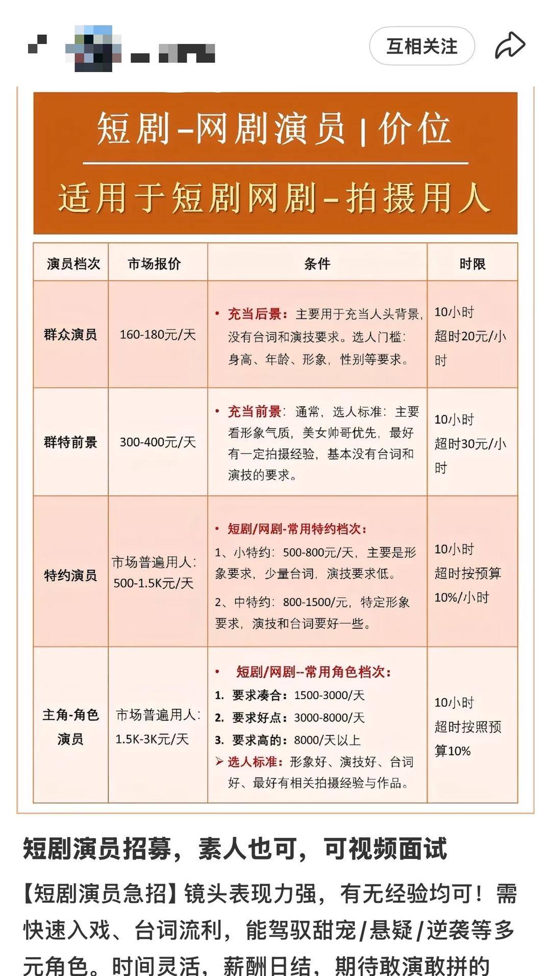 日薪300元招特约演员<strong></p>
<p>金元币</strong>,进组拍戏先交近万元集训费?业内人士揭短剧演员招募利益链