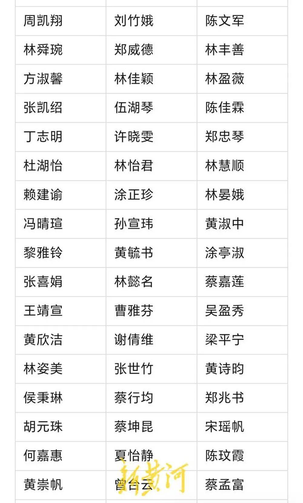 河南濮阳一中小学生书写大赛获奖名单大量照搬网络人名库<strong></p>
<p>在线交易</strong>?当地回应