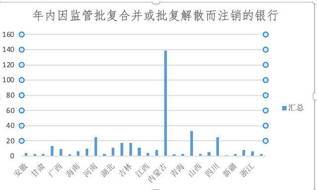 银行网点正在消失:今年超9000家关停<strong></p>
<p>蜜蜂币</strong>,370余家银行注销