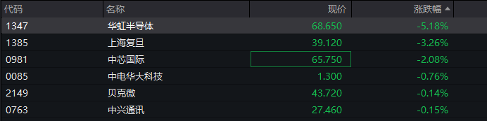 A股三大指数翻红<strong></p>
<p>柚子币走势</strong>，创业板涨0.65%，商业航天领涨，房地产领跌，摩尔线程走弱，港股高开高走，恒指、恒科指涨超1%，科技股普涨，有色强势