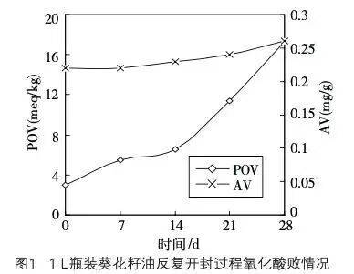 6种东西<strong></p>
<p>一元月亮币</strong>,没过保质期就“坏了”?赶紧看看,别拿全家健康开玩笑