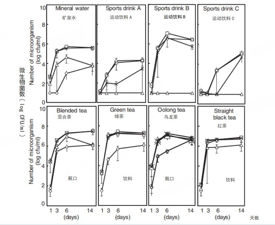 6种东西<strong></p>
<p>一元月亮币</strong>,没过保质期就“坏了”?赶紧看看,别拿全家健康开玩笑