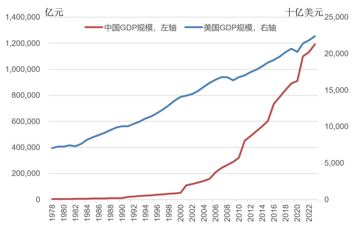 林毅夫:世界秩序变了<strong></p>
<p>炒币大师</strong>,不再由八国联军和八大工业国组织主导