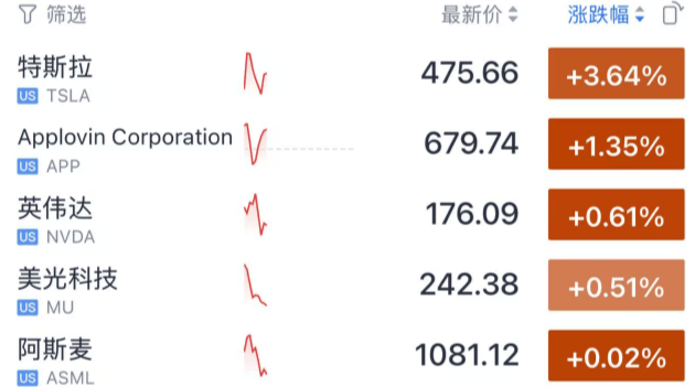 今夜<strong></p>
<p>炒币大师</strong>，跳水！美联储主席，重大突发