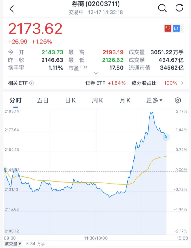 沸腾！刚刚<strong></p>
<p>币圈阿凡提</strong>，A股暴力拉升！原因找到了