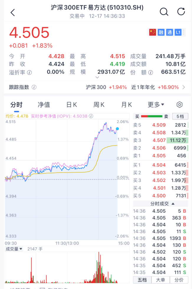 沸腾！刚刚<strong></p>
<p>币圈阿凡提</strong>，A股暴力拉升！原因找到了